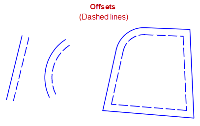 Offset and Offset Tract