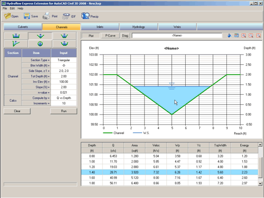 Hydraflow, Hydragraph and Storm Sewers