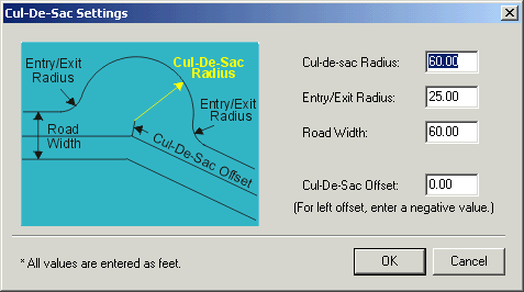 Automatic cul-de-sac at bend.