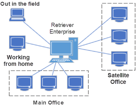 Office Management